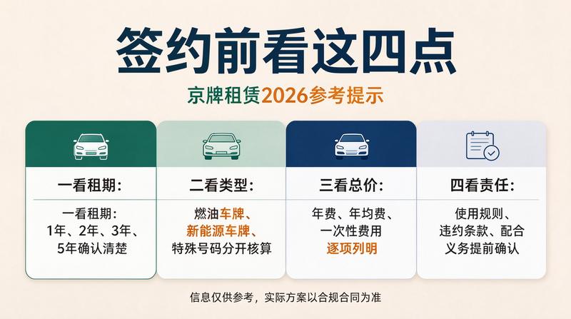 北京各区指标分布情况